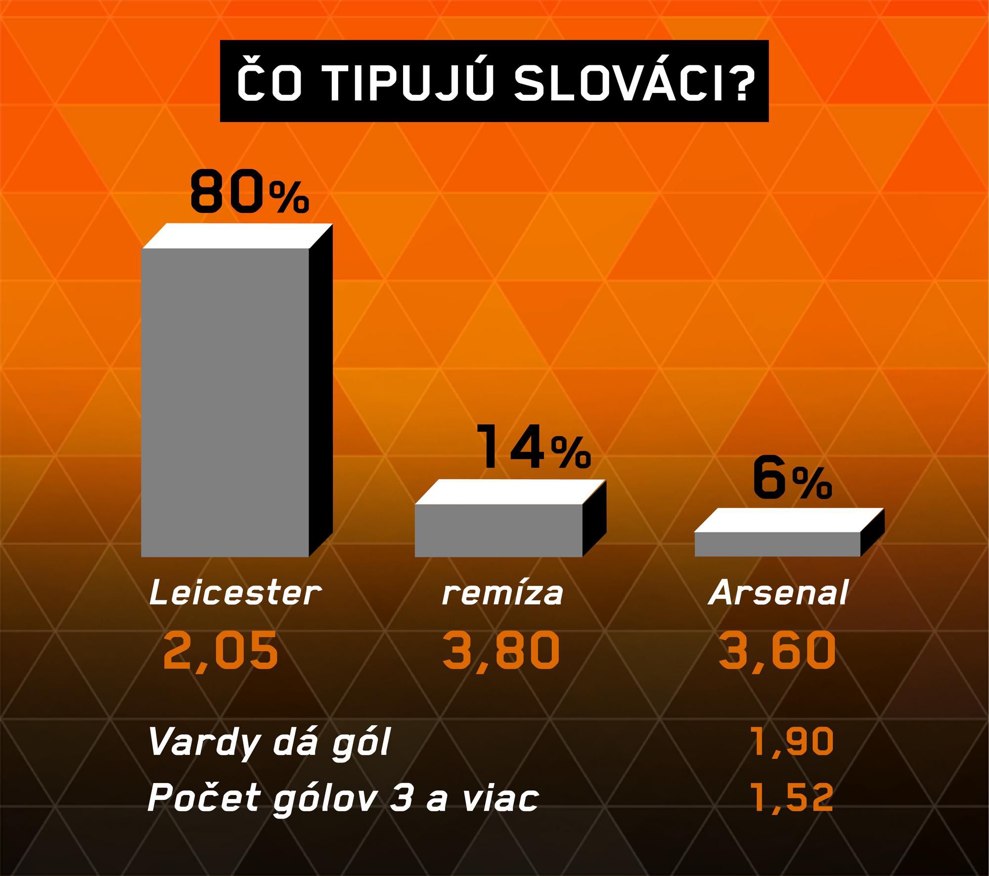 Analýza zápasu Leicester – Arsenal