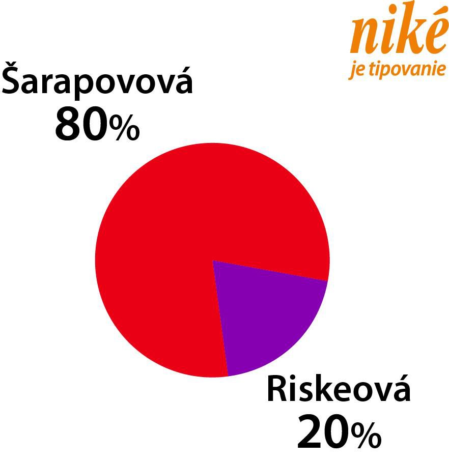 Graf Šarapovová - Riskeová