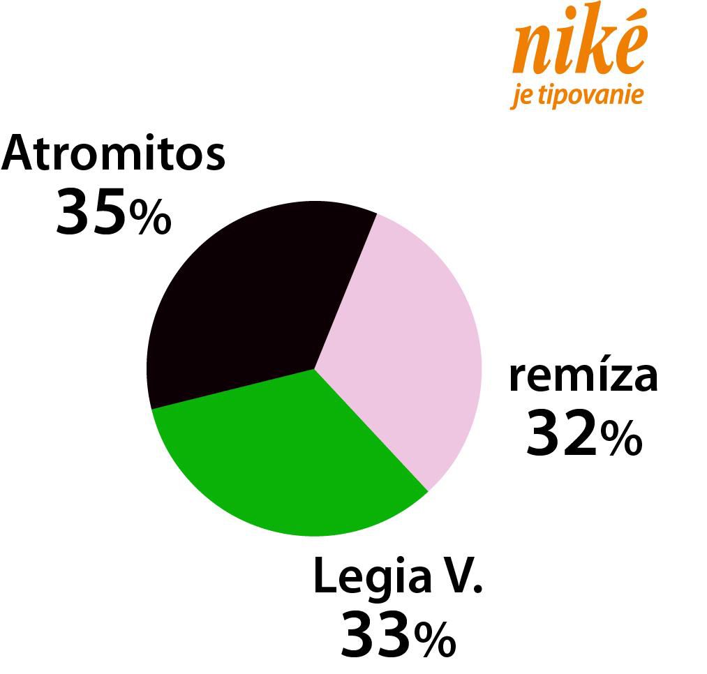 Analýza zápasu Atromitos – Legia.