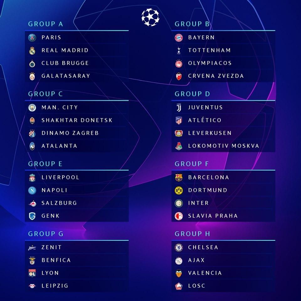 Základné skupiny Ligy majstrov 2019/2020