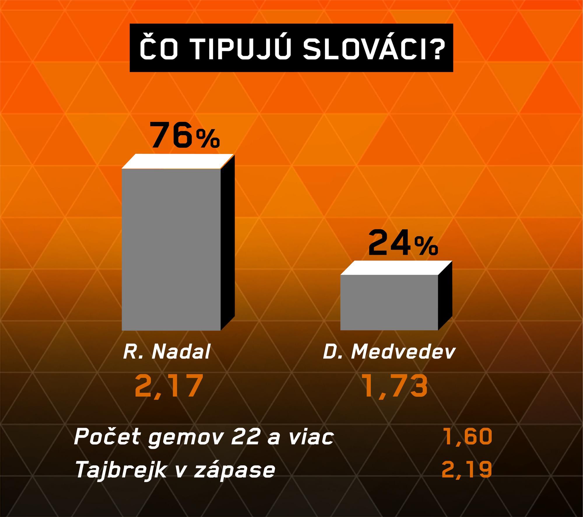 Nadal - Medvedev