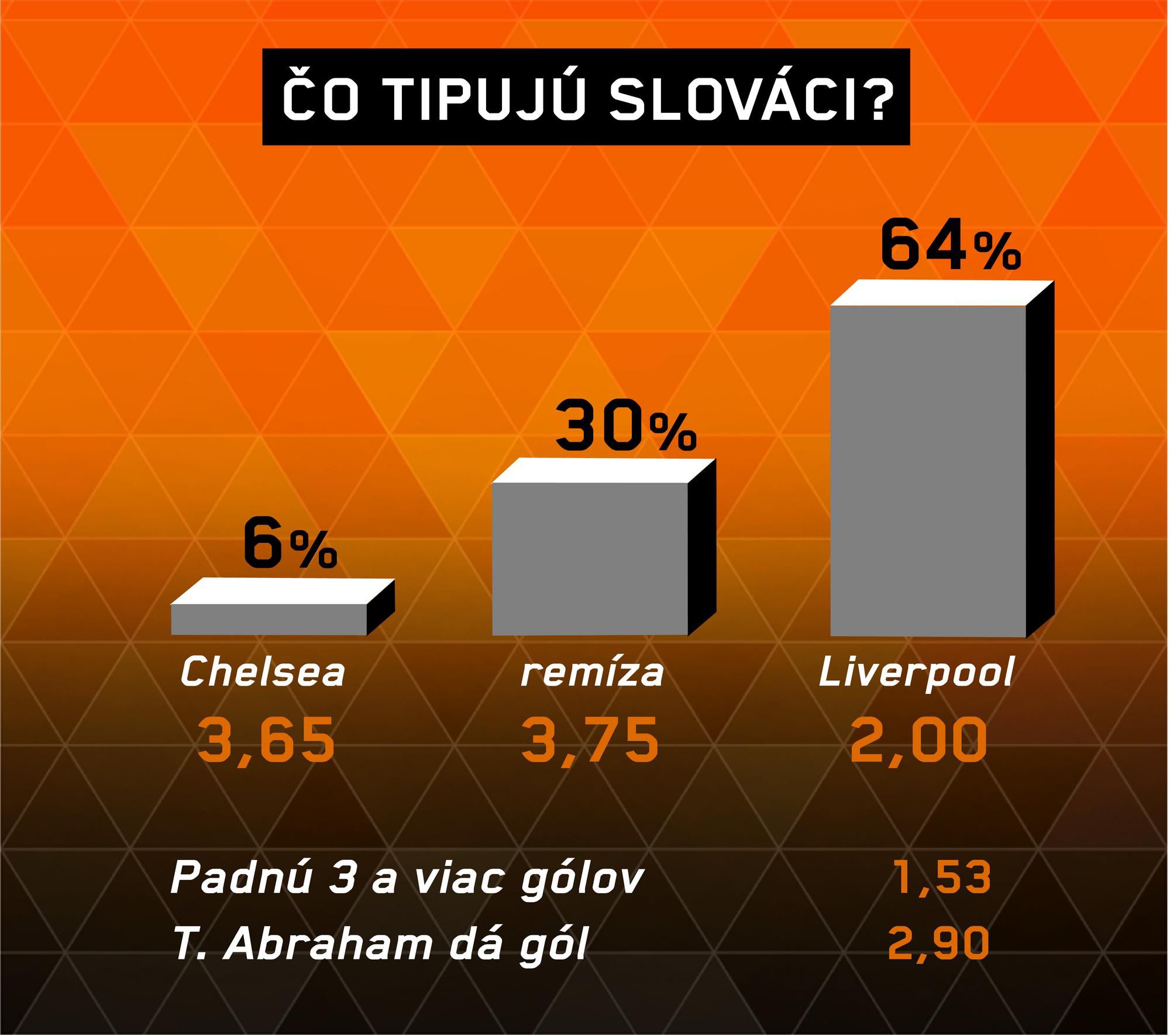 Analýza zápasu Chelsea – Liverpool.