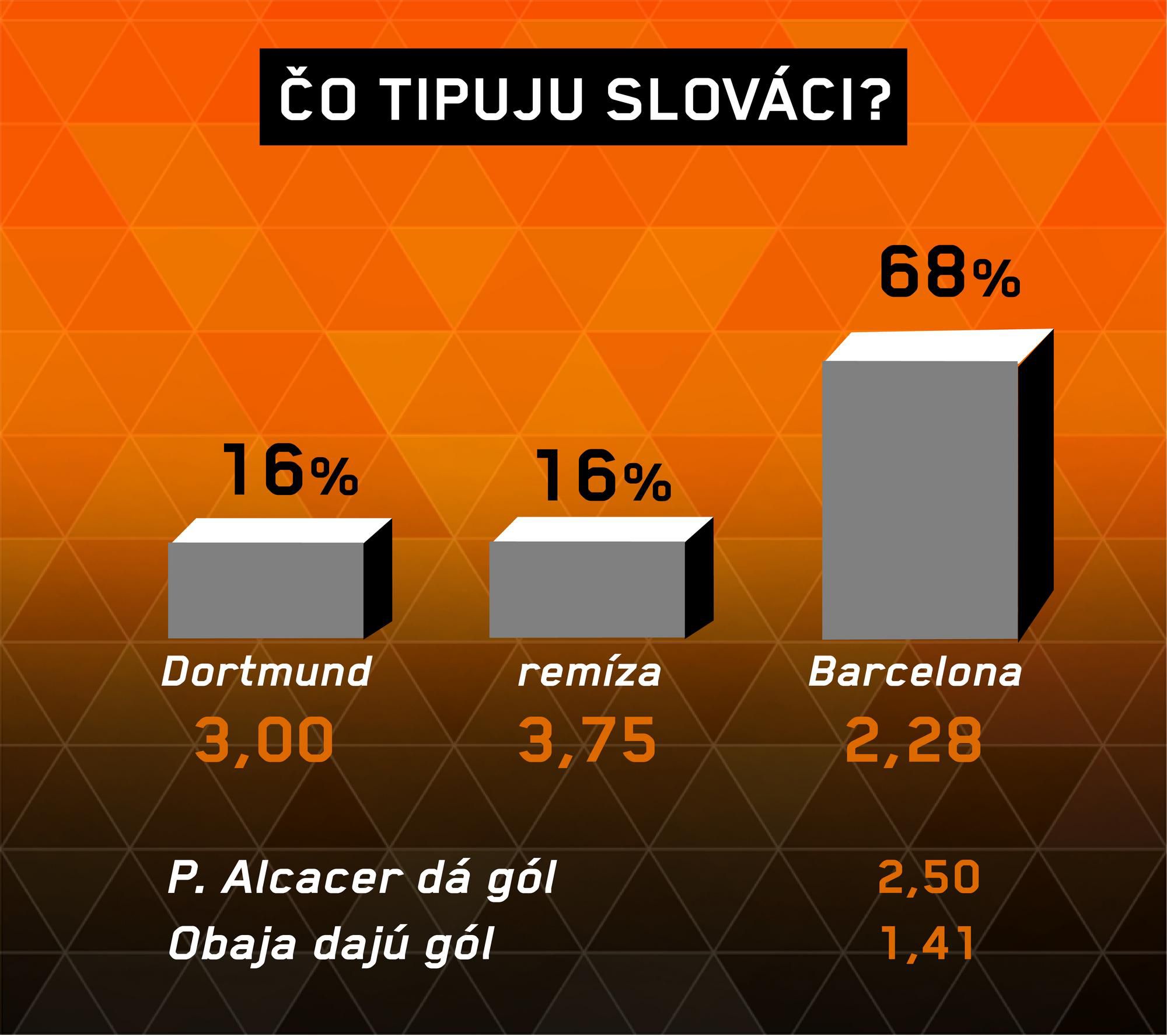 Dortmund - Barcelona