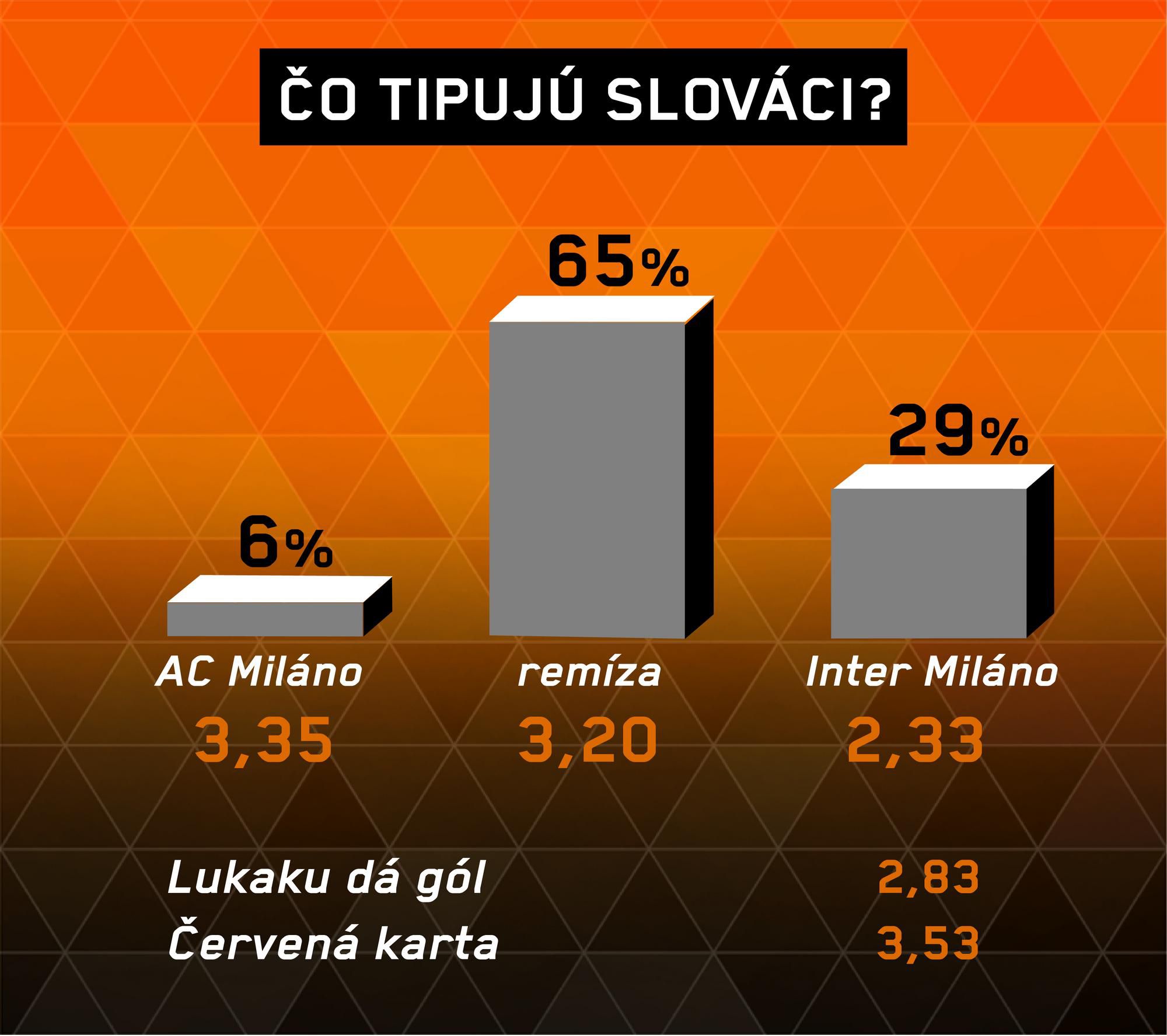 Analýza zápasu AC Miláno – Inter Miláno.