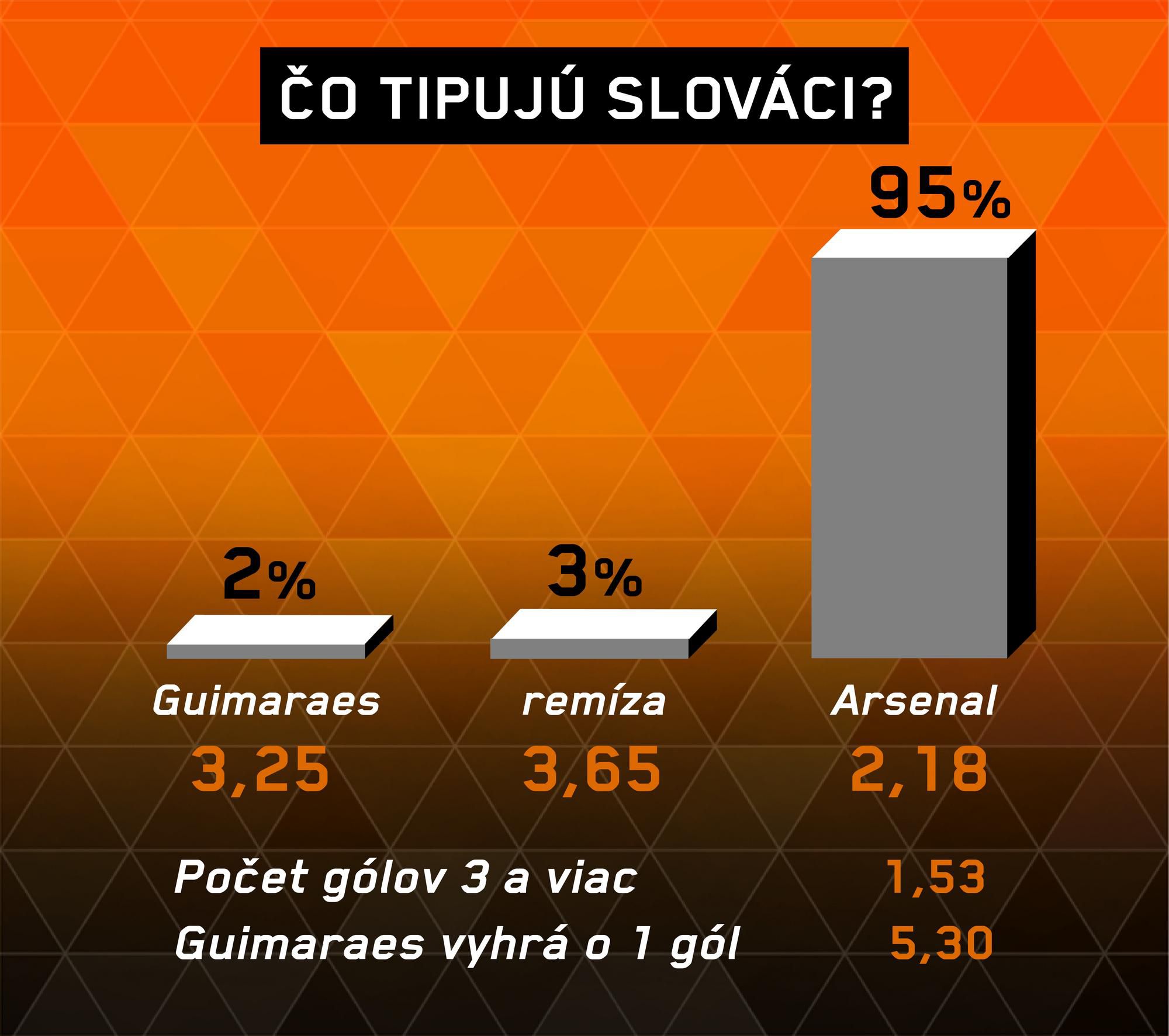 Analýza zápasu Guimaraes – Arsenal