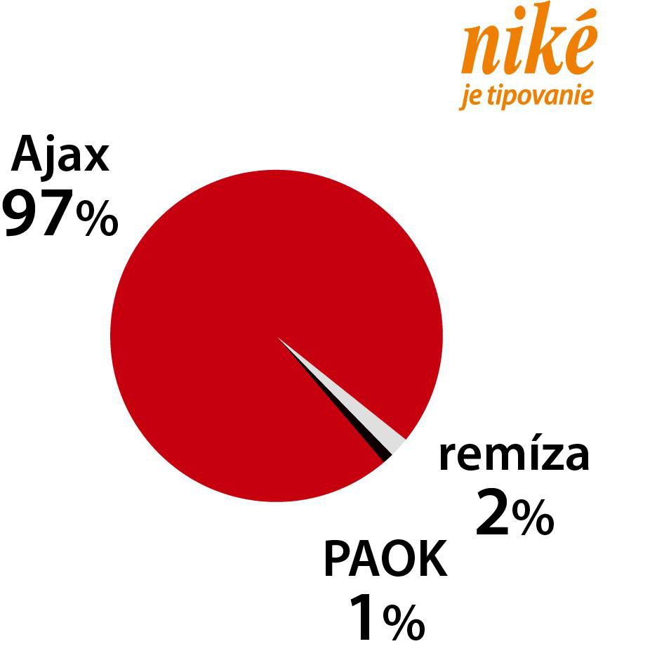 Graf Ajax - PAOK