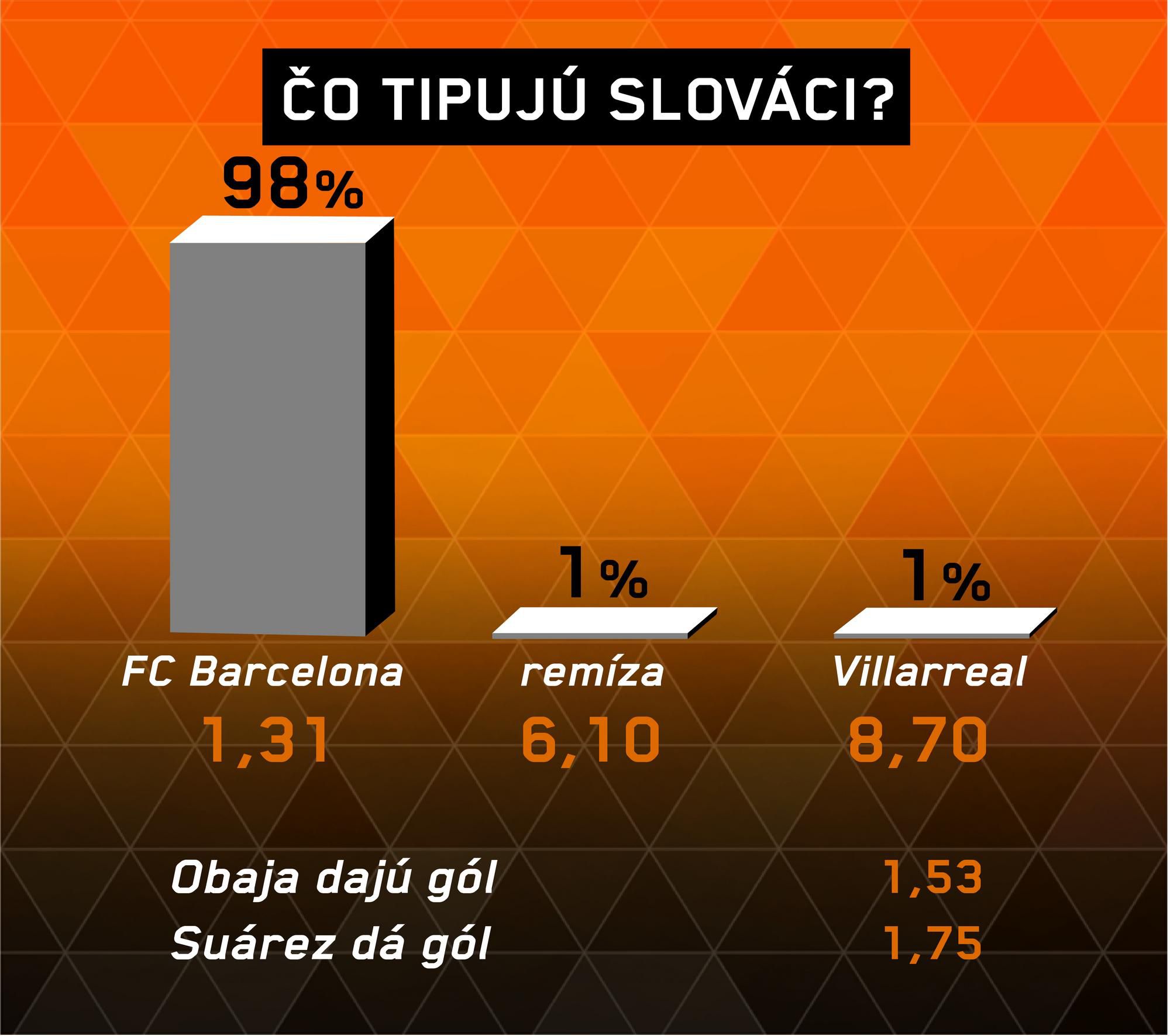 Analýza zápasu Barcelona – Villarreal.