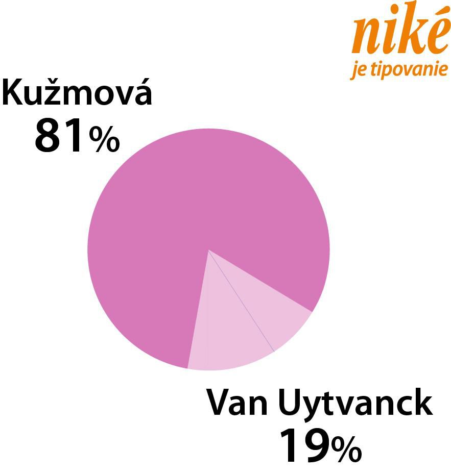 Kužmová - Van Uytvanck