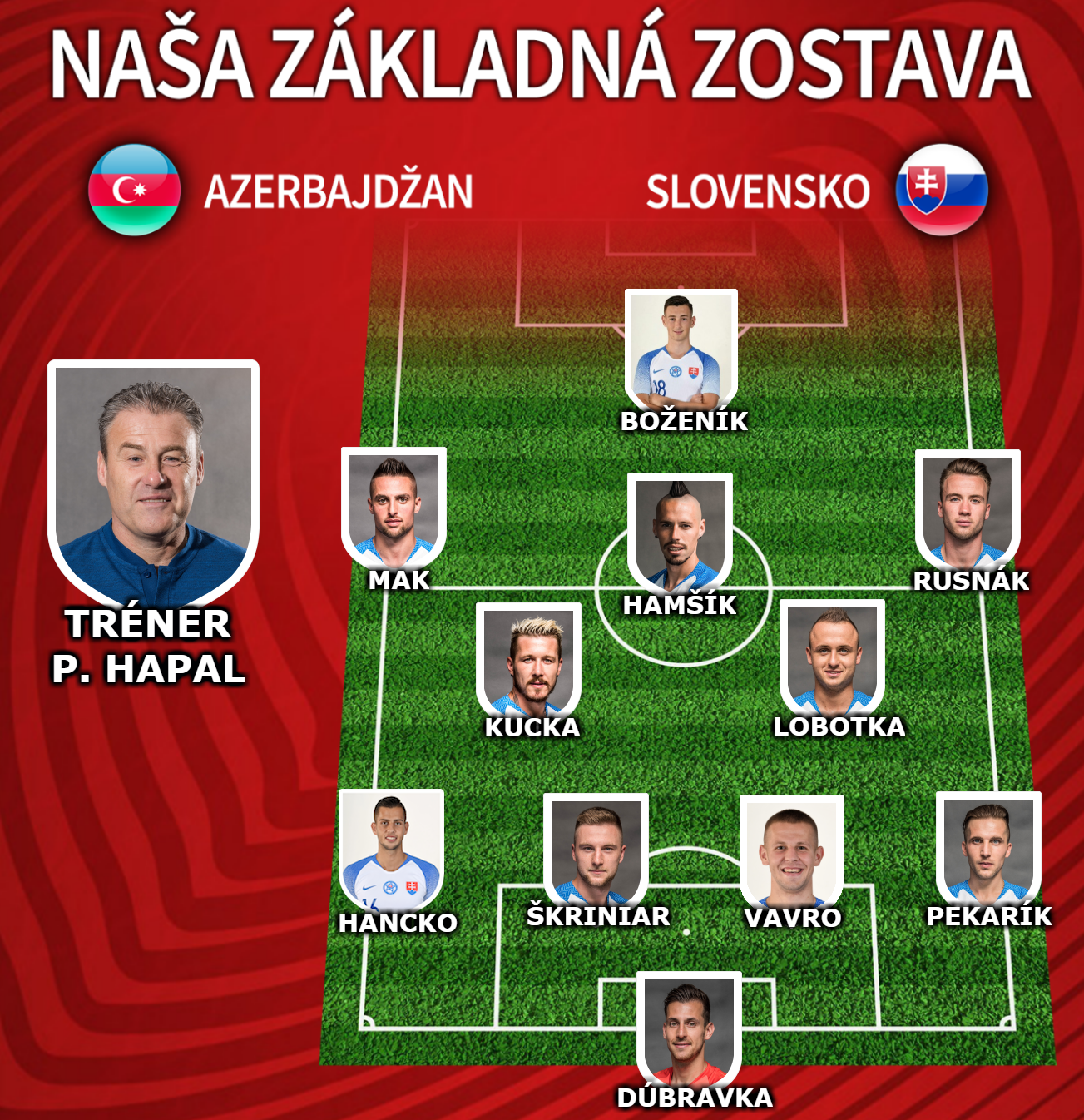 Zostava Slovenska pre zápas v Azerbajdžane
