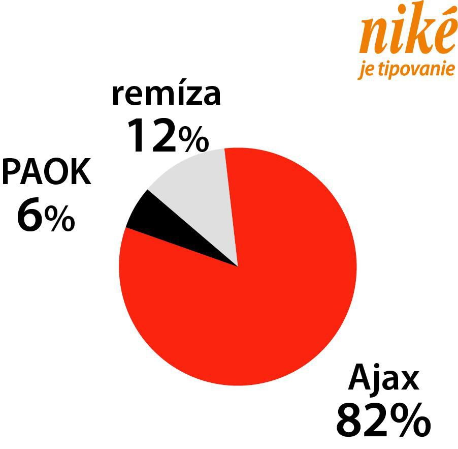 Graf PAOK - Ajax