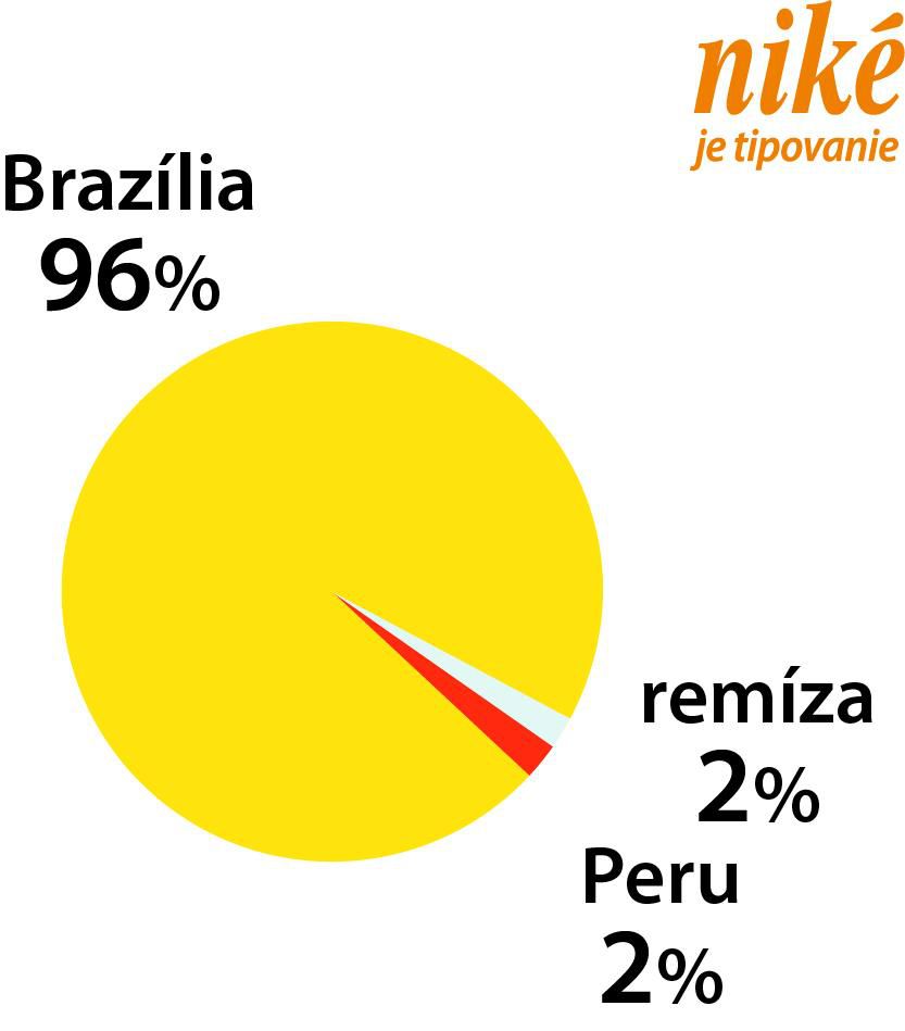 GRAF BRAZÍLIA