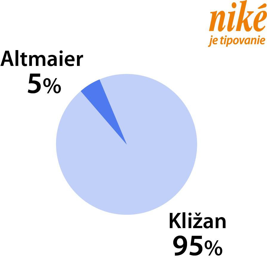 Graf Altmaier - Kližan