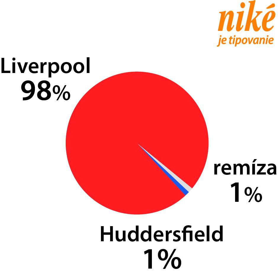 Analýza zápasu Liverpool – Huddersfield.