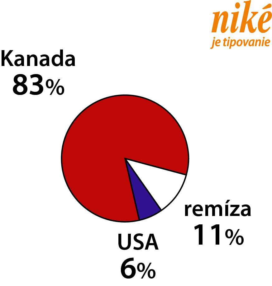 Kanada - USA (ako to vidia Slováci)