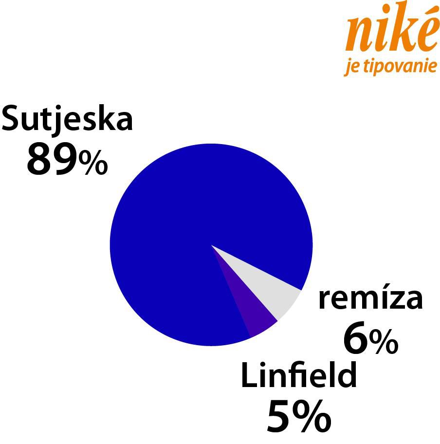 Graf Sutjeska - Linfield