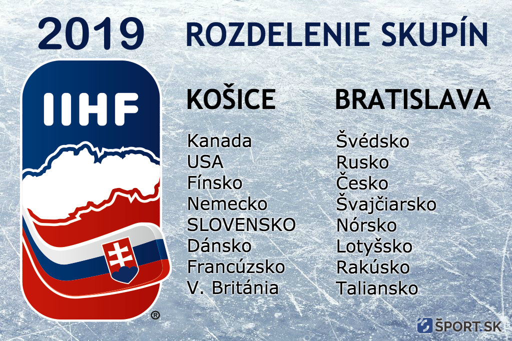 Rozdelenie skupín (MS v hokeji 2019)