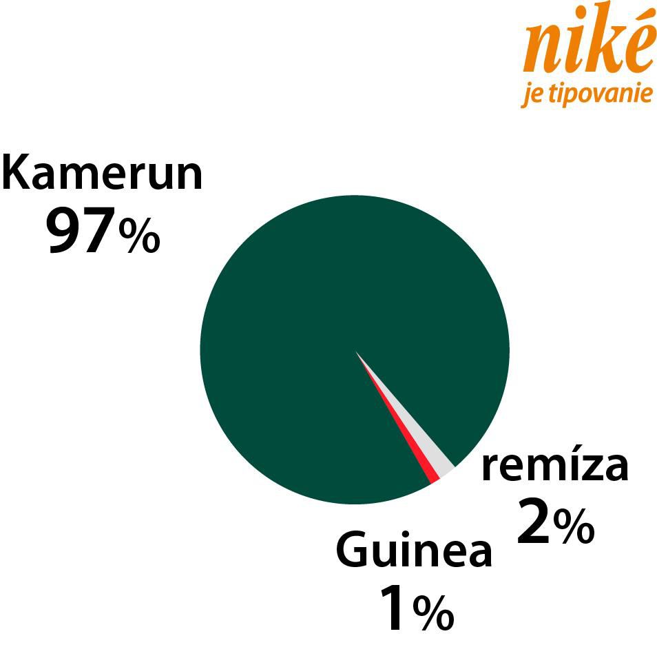 Graf Kamerun - Guinea-Bissau