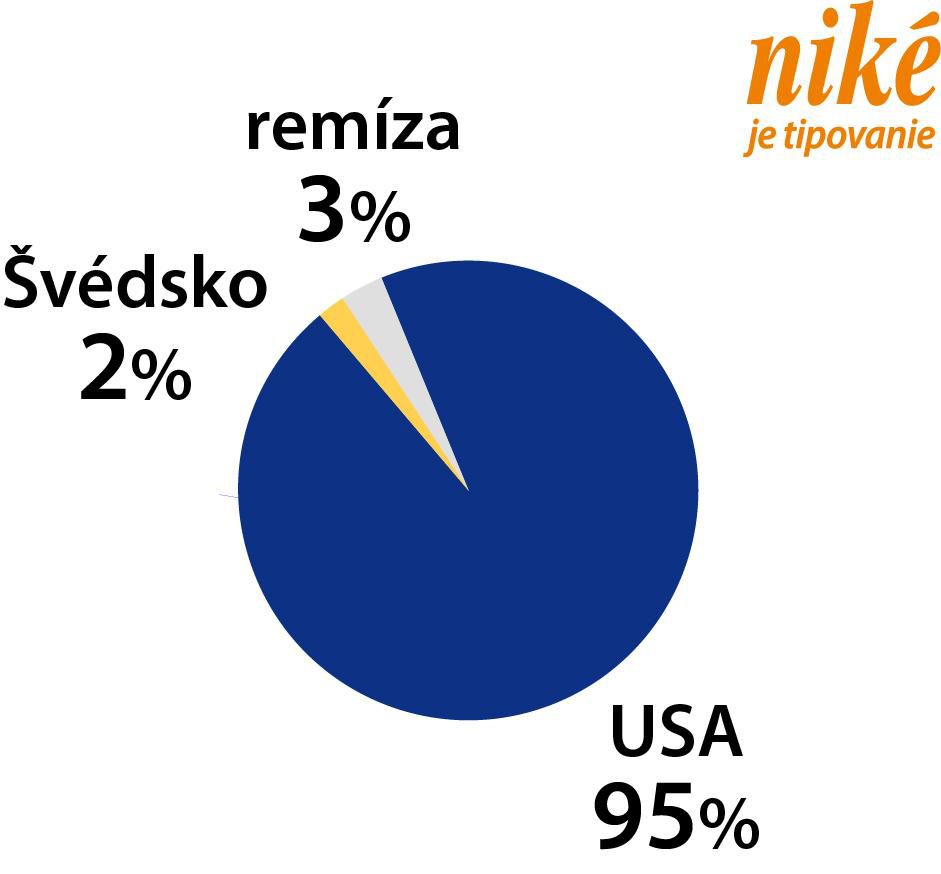 Analýza zápasu Švédsko – USA.