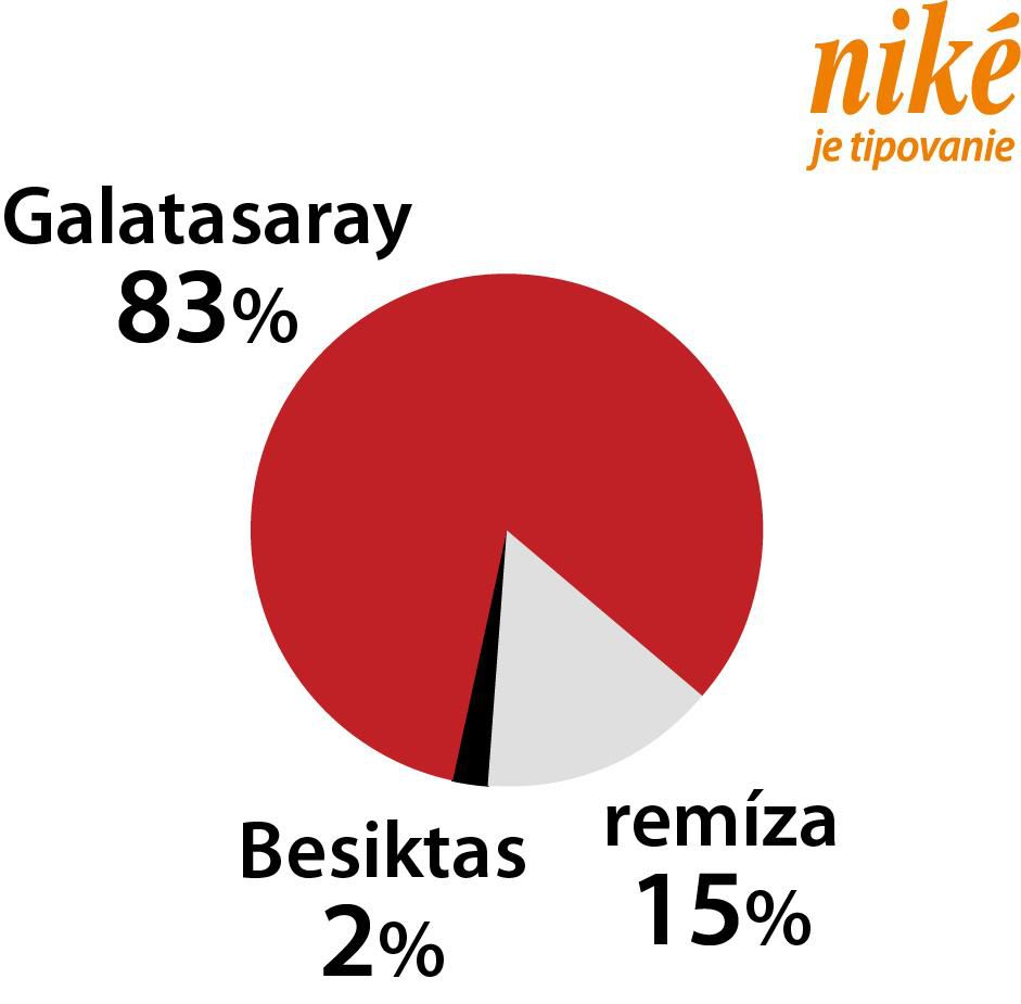 Analýza zápasu Galatasaray – Besiktas.