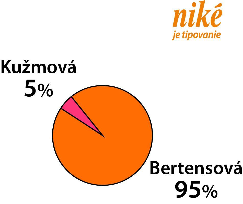 Graf Kužmová - Bertensová