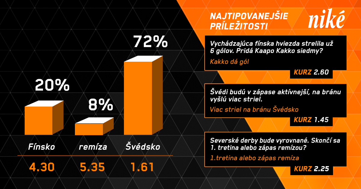 Analýza zápas Švédsko – Fínsko.