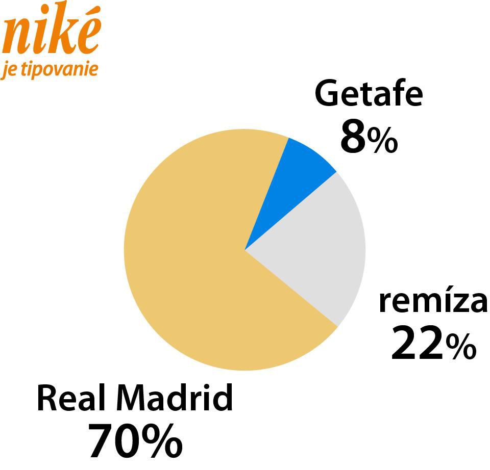 Analýza zápasu Getafe – Real Madrid.