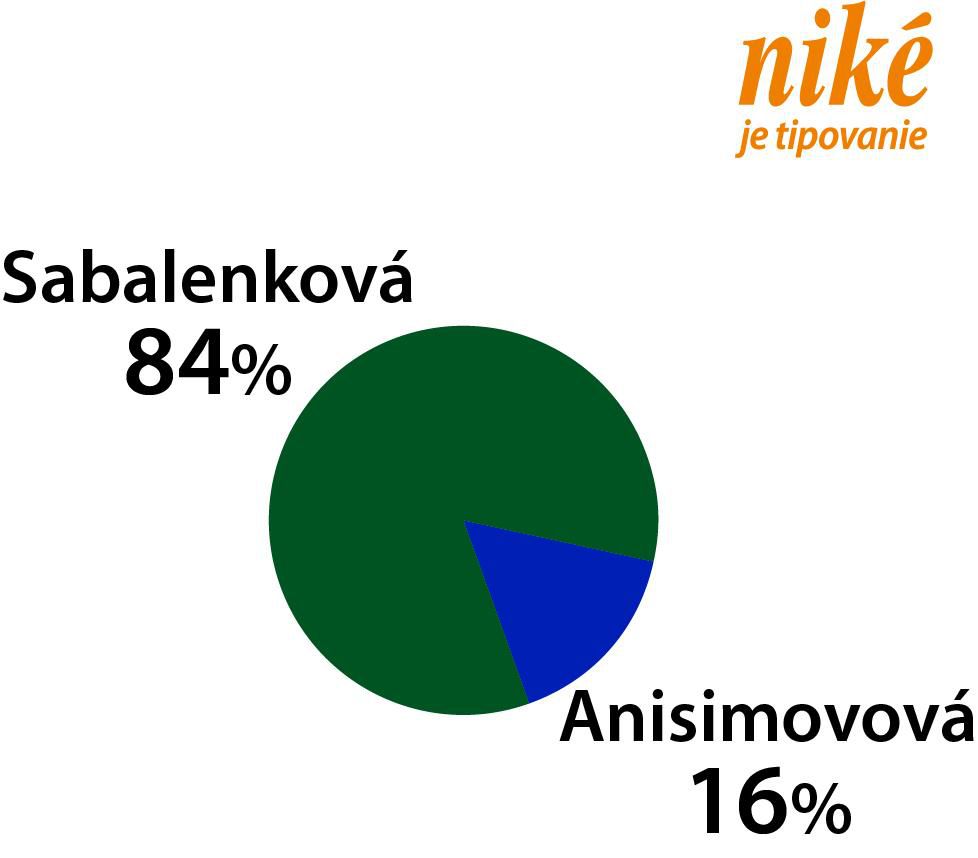 Graf Sabalenková - Anisimovová