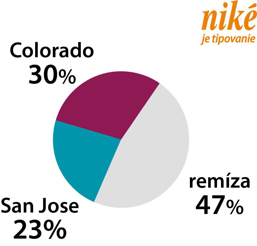 Analýza zápasu Colorado – San Jose.