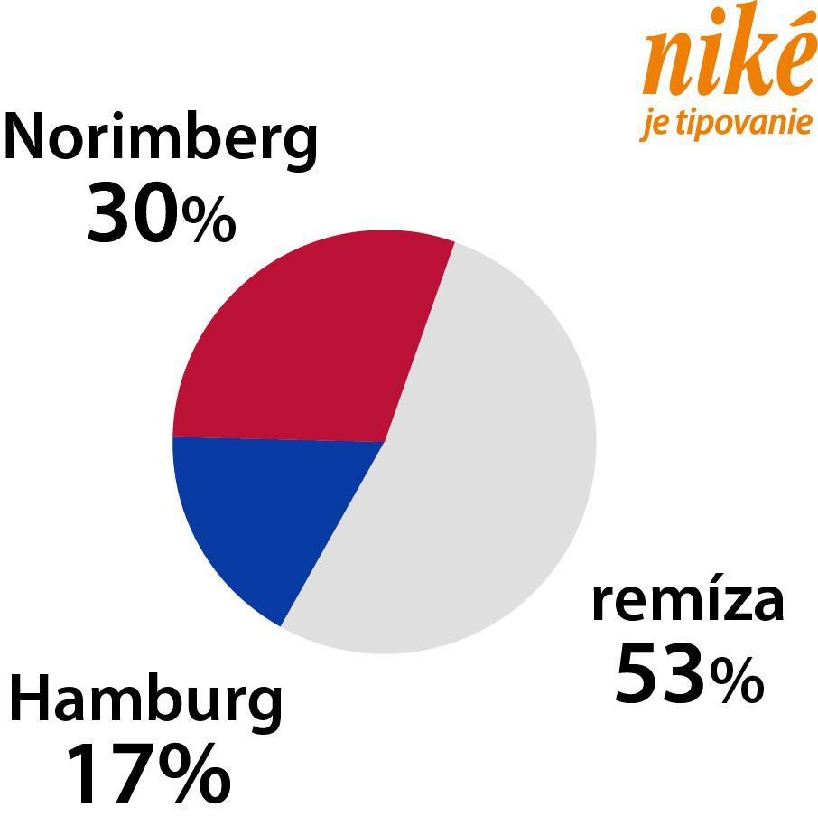 Analýza zápasu Norimberg – Hamburg.