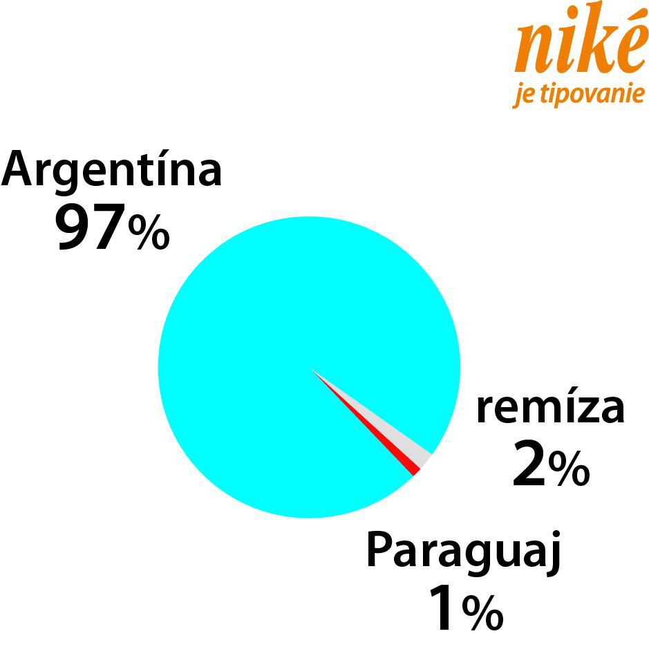 Analýza zápasu Argentína – Paraguaj.