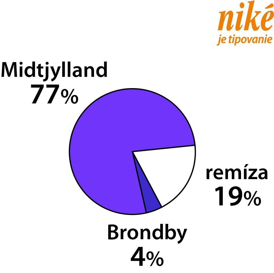 Midtjylland - Bröndby, Niké