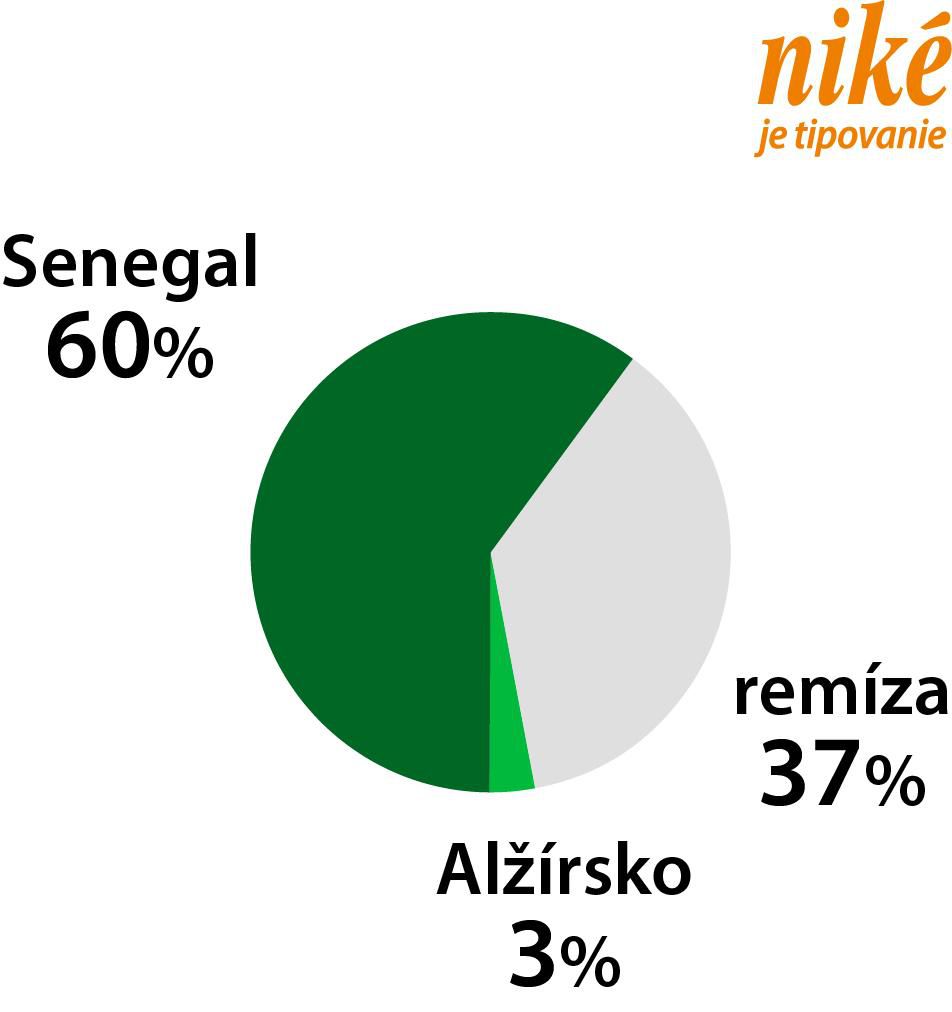 Graf Senegal - Alžírsko