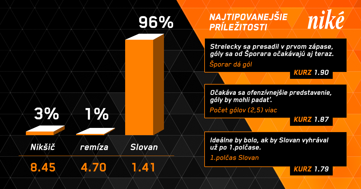 Analýza zápasu Nikšič – Slovan.