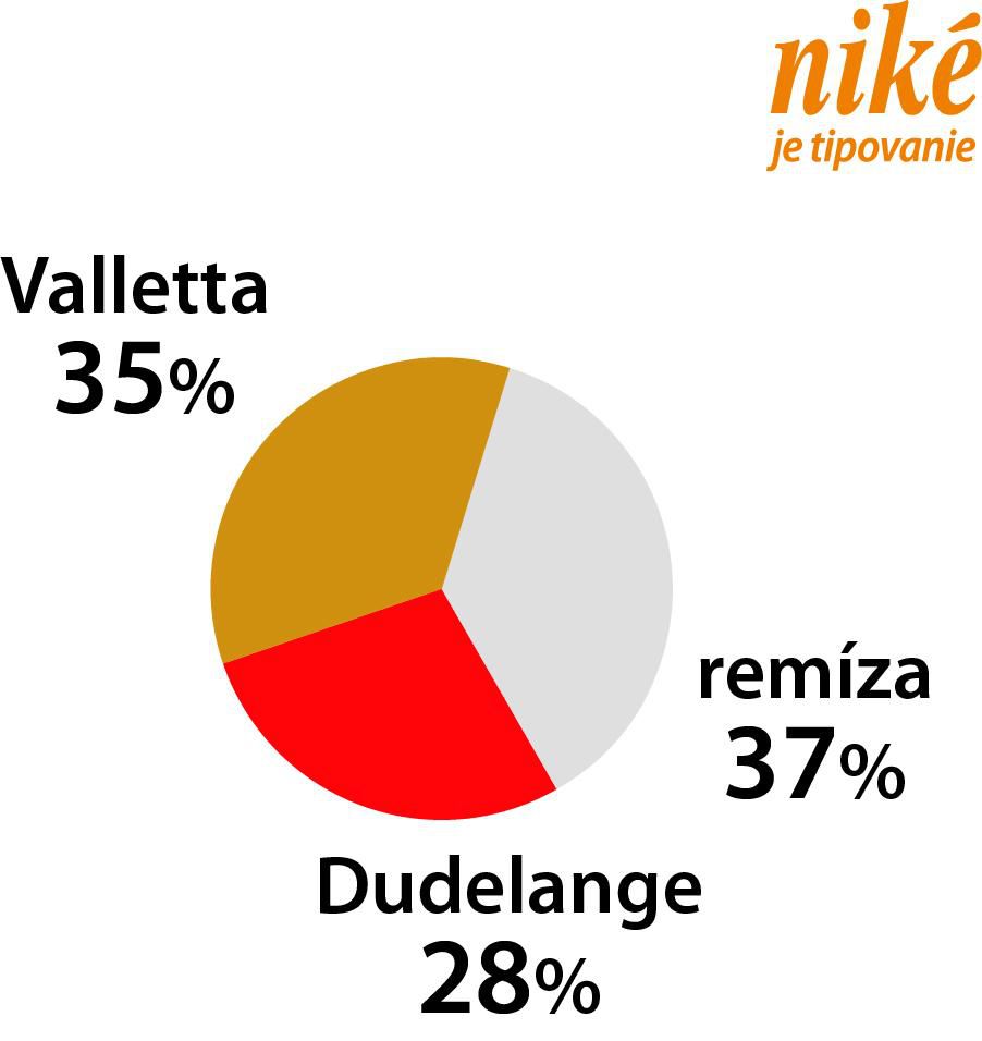 Graf Valletta - Dudelange