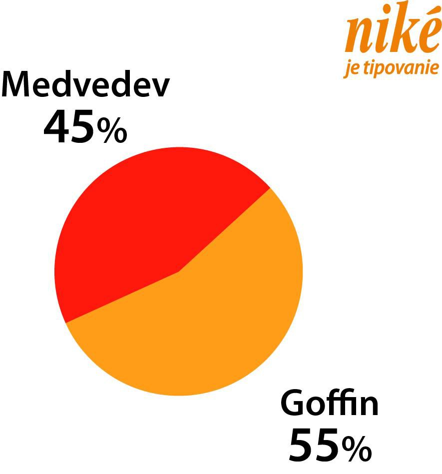 Analýza zápasu D. Medvedev – D. Goffin.