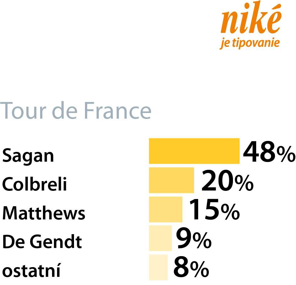 Graf 17. etapa Tour de France
