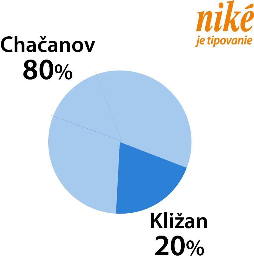 Analýza zápasu K. Chačanov – M. Kližan.