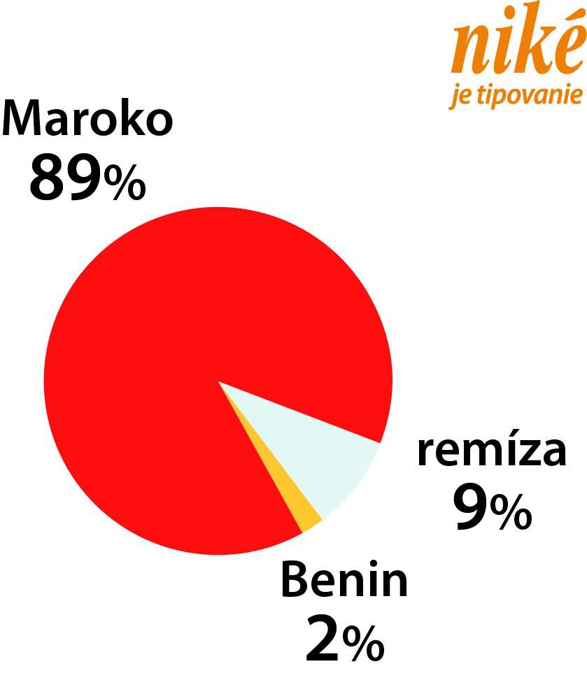 Analýza zápasu Maroko – Benin.