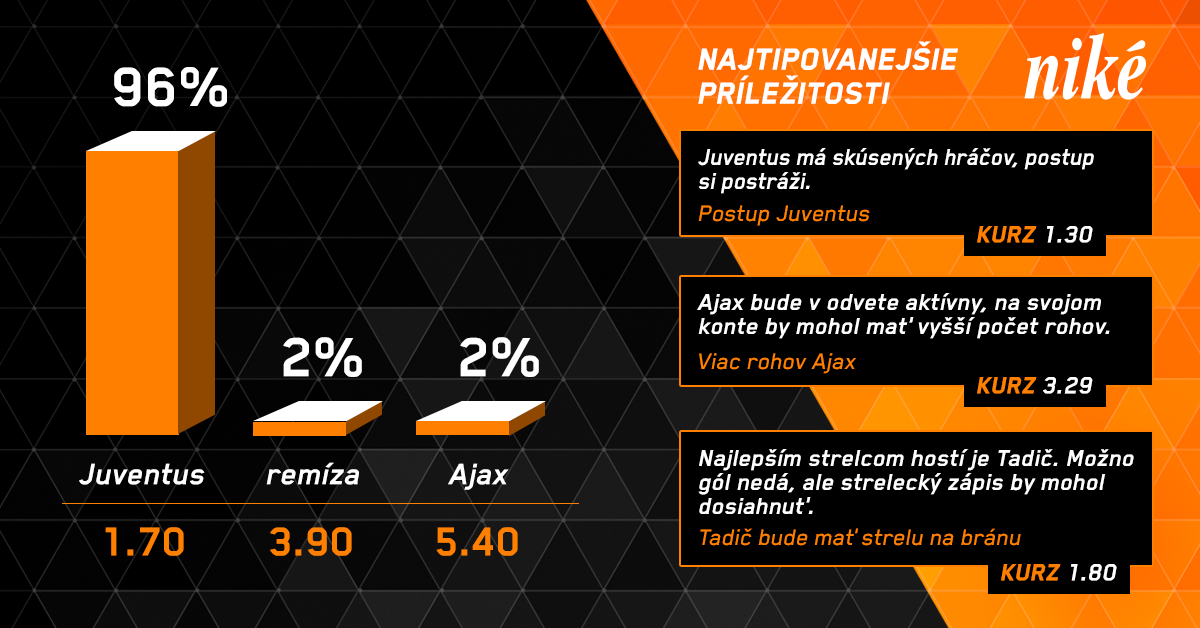 Analýza zápasu Juventus – Ajax.