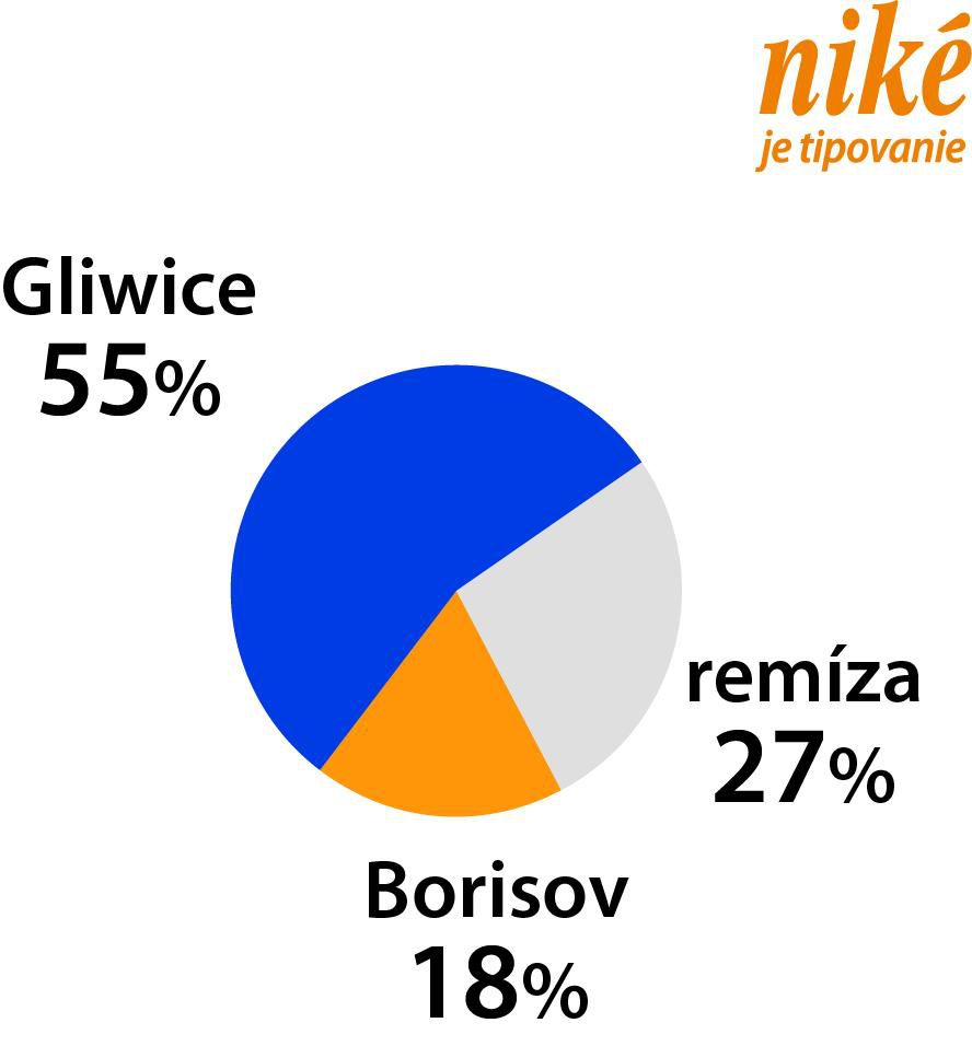 Analýza zápasu Piast Gliwice – BATE Borisov.