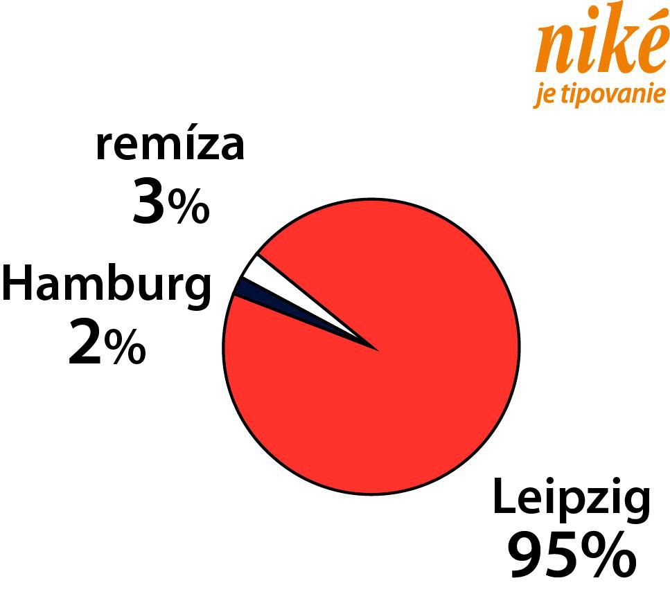 Analýza zápasu Hamburg - RB Lipsko.