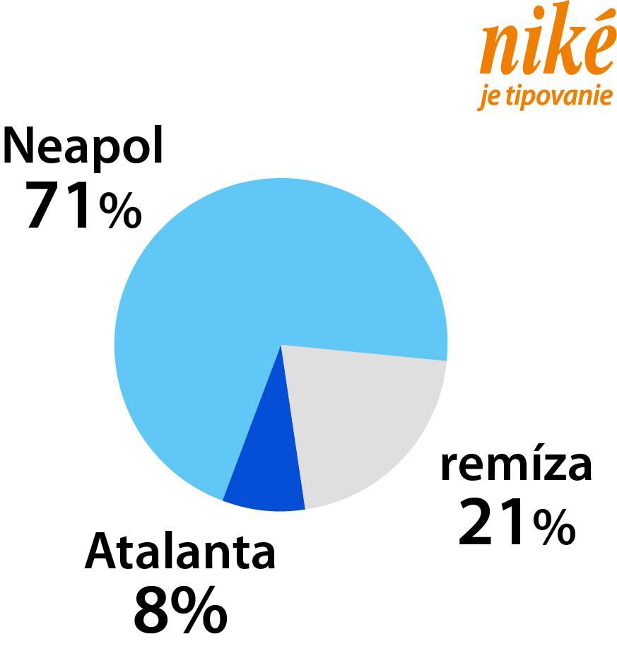 Analýza zápasu Neapol – Atalanta.