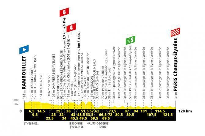 Tour de France 2019 - 21. etapa