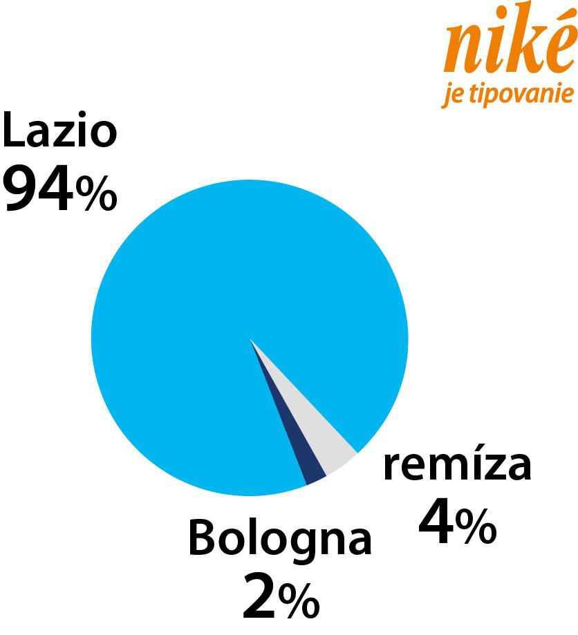 Graf Lazio - Bologna