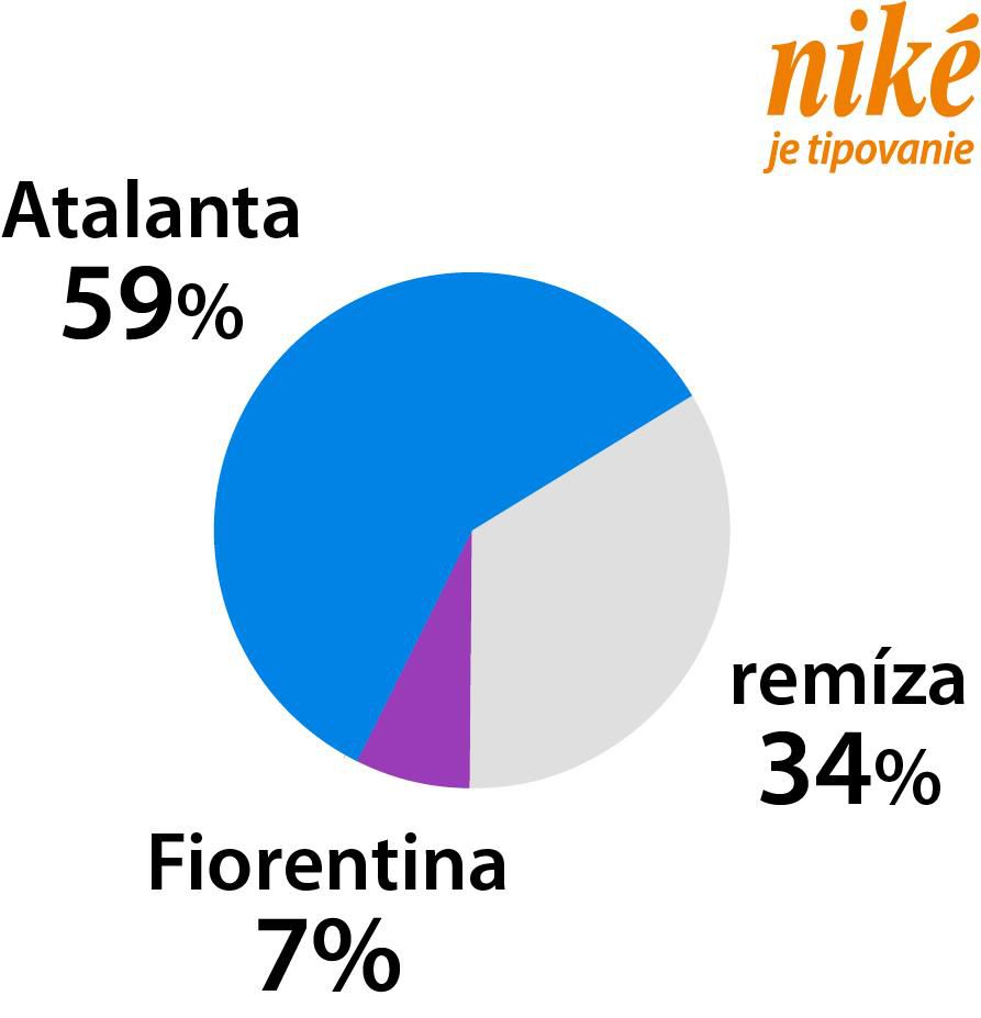 Analýza zápasu Atalanta – Fiorentina.