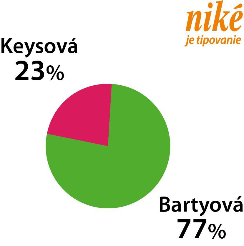 Analýza zápasu M. Keysová – A. Bartyová.