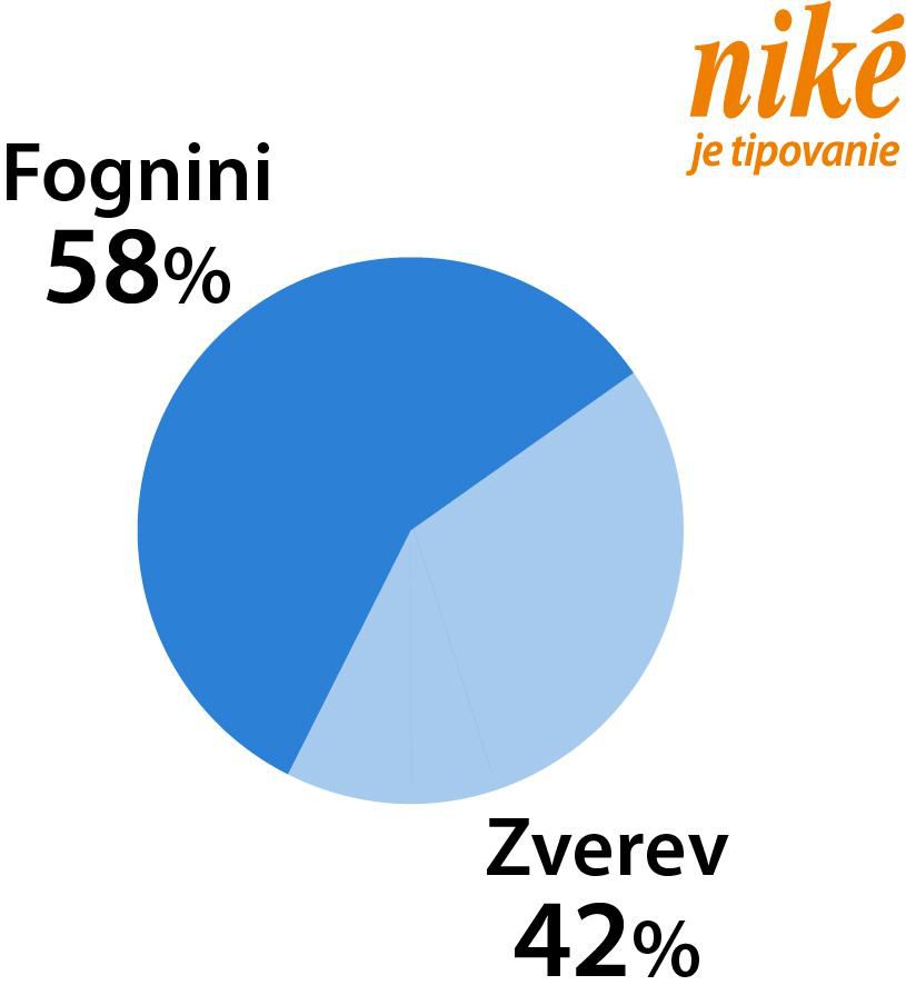 Analýza zápasu F. Fognini – A. Zverev.