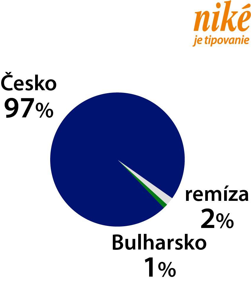 Analýza zápasu Česko – Bulharsko.