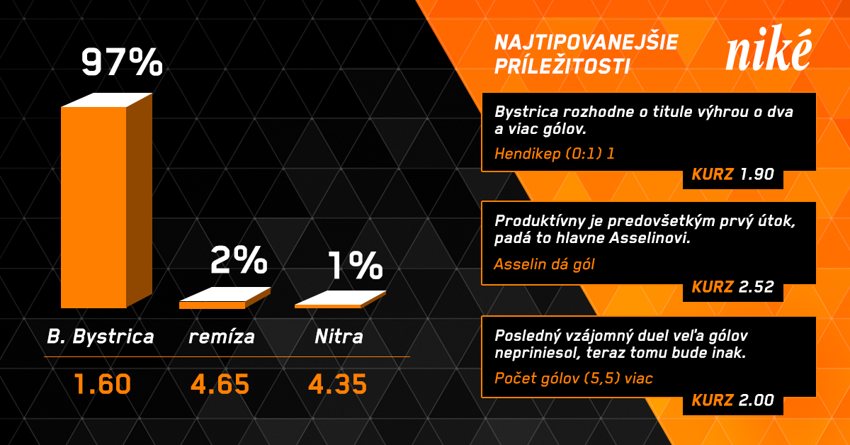 Analýza zápasu Banská Bystrica – Nitra.