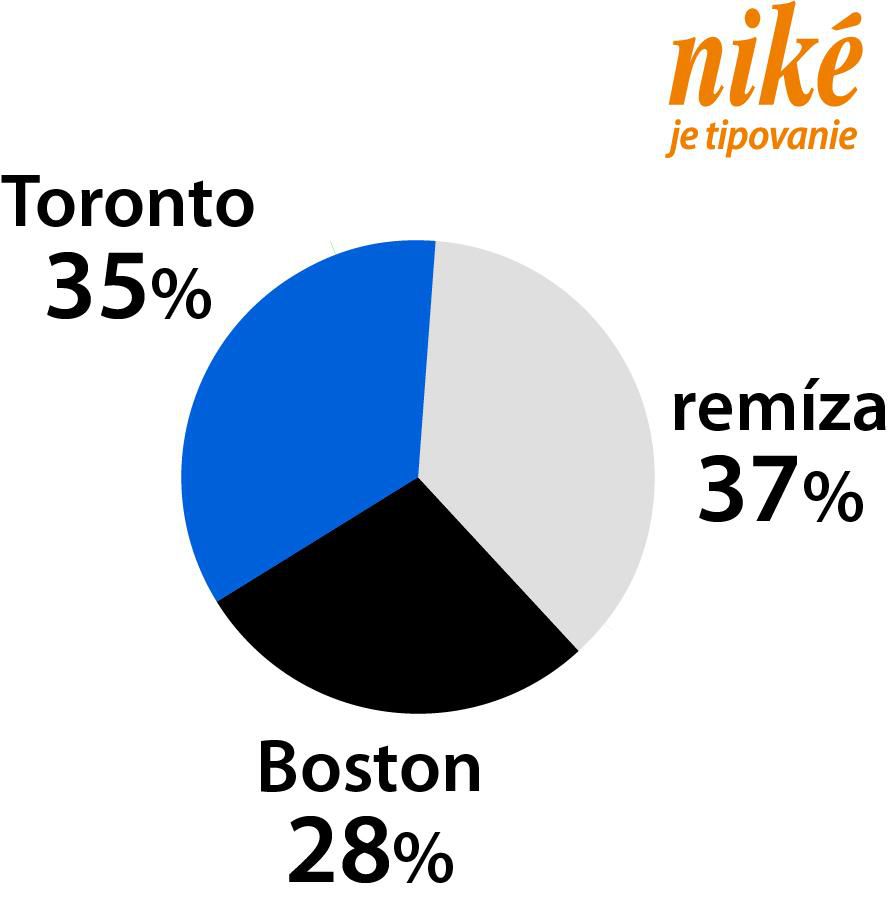 Analýza zápasu Toronto – Boston.